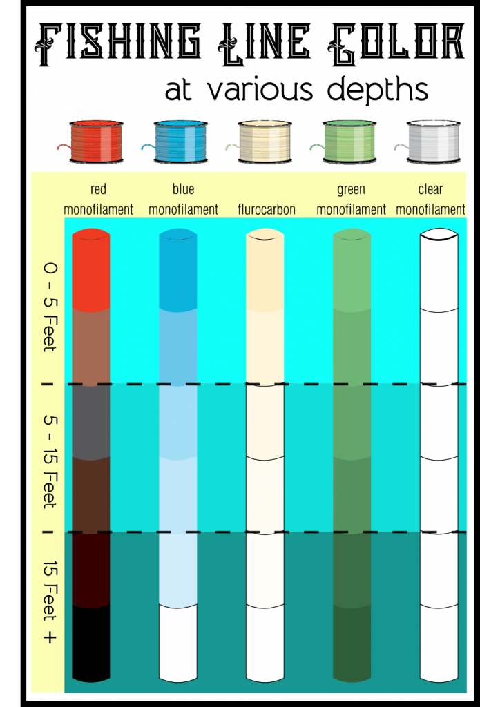 fishing-line-choosing-the-right-one-braid-m-i-n-g