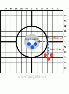 Rifle target reflecting the changes required to move the grouped shots into the center of the target